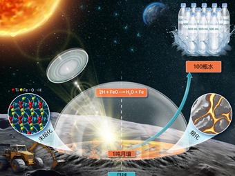 1吨月壤可产50人1天饮水