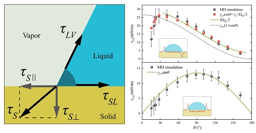 液滴三相接触线处毛细力平衡的理论模型与验证.jpg