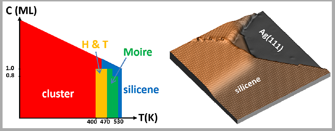 硅烯在银衬底上的成功合成及其相图（自然科学奖一等奖项目）.jpg