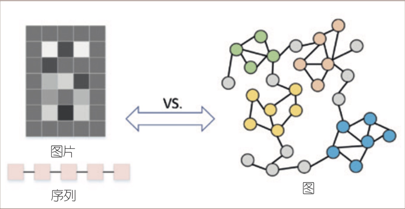 传统神经网络与图神经网络的输入数据对比.jpg