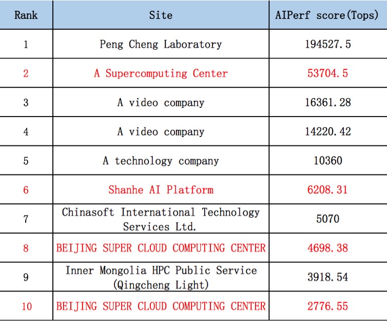 AIPerf.jpg