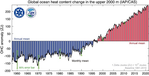 海洋热量.jpg