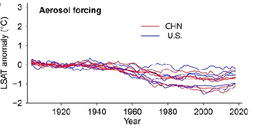 气溶胶强迫因子对中美两国气温变化的贡献.jpg