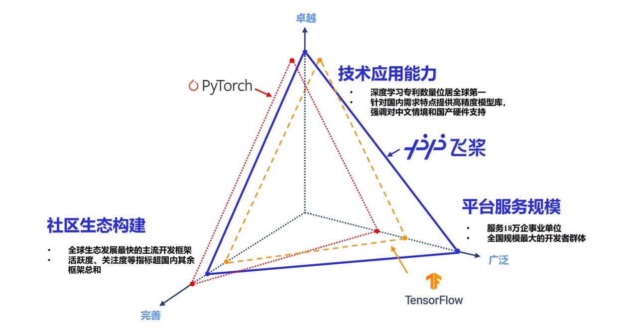 信通院飞桨第1.jpg