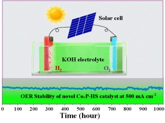 新型催化剂在工业级大电流密度下稳定运行
